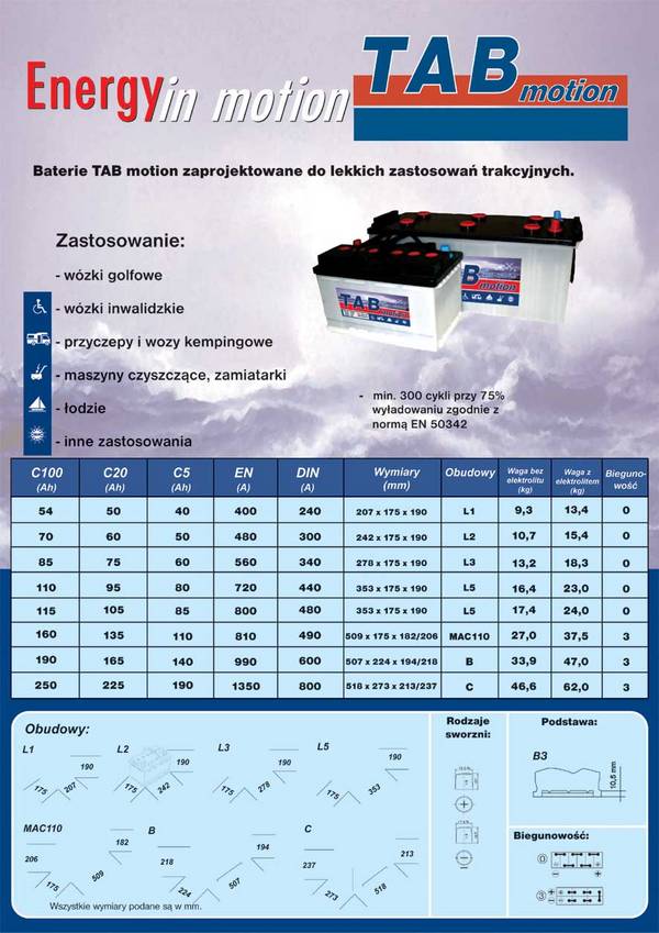 baterie trakcyjne